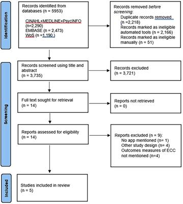 App-based oral health promotion interventions on modifiable risk factors associated with early childhood caries: A systematic review